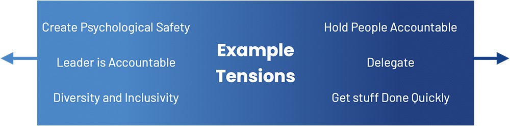 Example Tensions Image